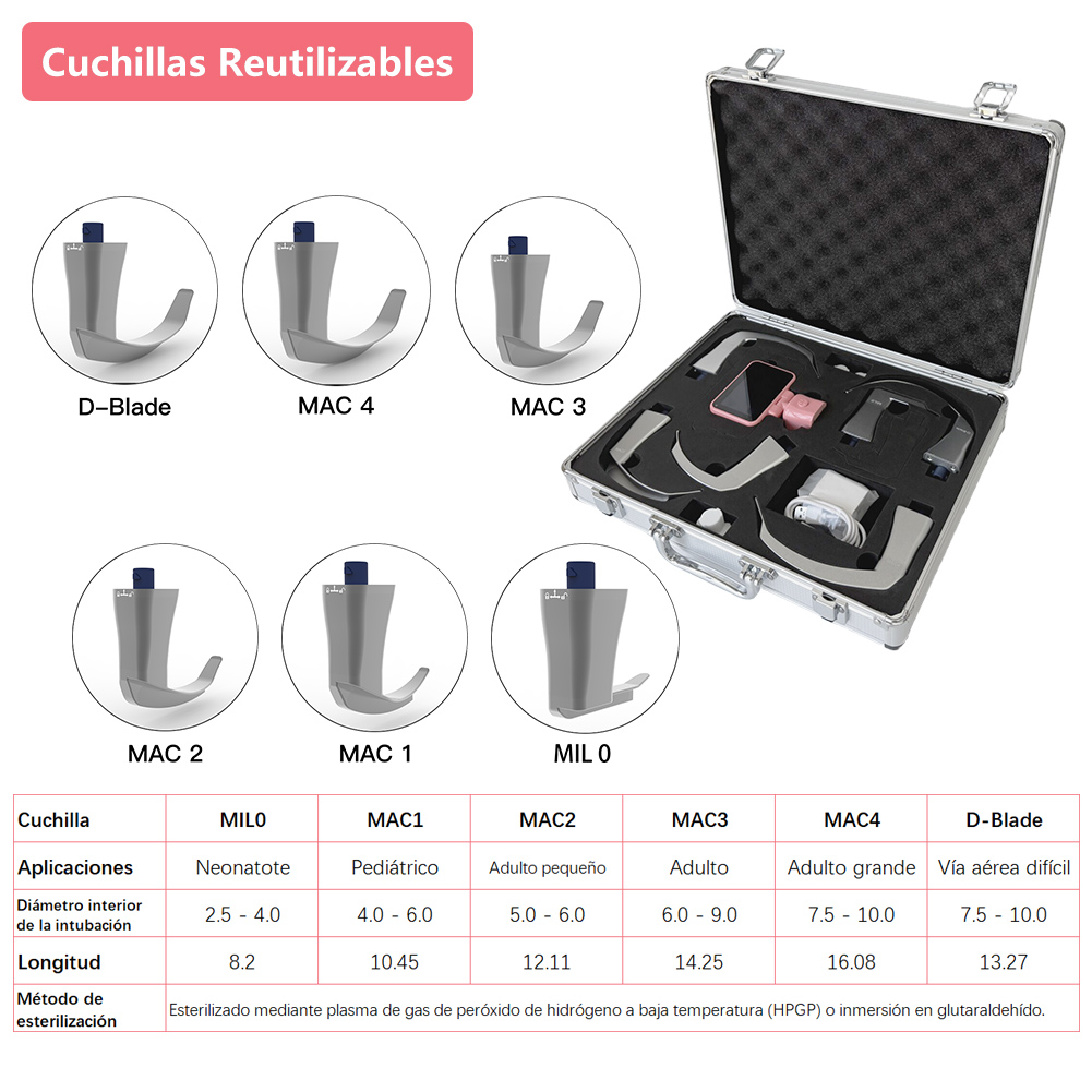 Laryngoscope vidéo à écran tac - Home Cooking Videos avis et prix